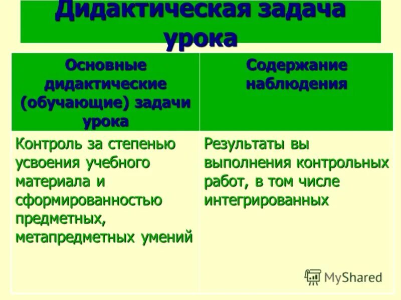 Дидактическая задача содержание. Дидактические задачи. Условия проведения дидактических игр. Дидактическая задача урока краткий оценочный. Дидактические задачи урока математики.