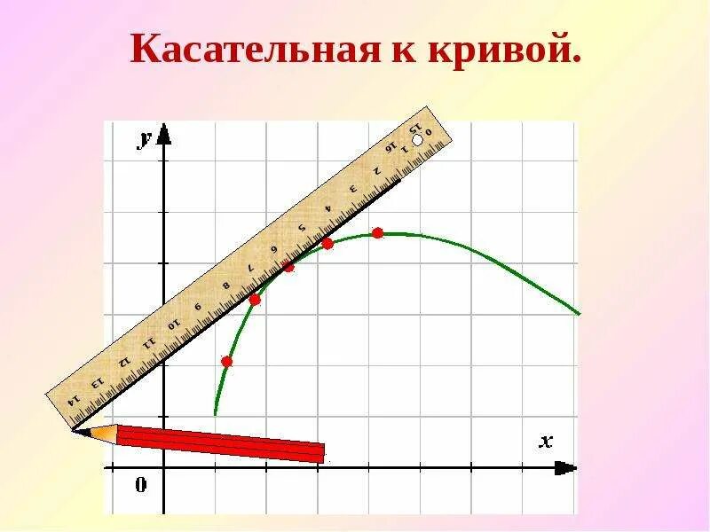 Коэффициент кривых. Касательные прямые к кривой. угловой коэффициент прямой. угловой коэффициент прямой презентация 9 класс мерзляк. определить угловой коэффициент прямой.
