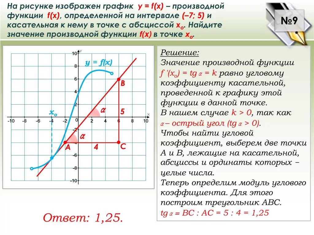 Пусть функция f x y. Как находится производная по графику. Как находить производные функций по графику. Как найти производную функции по графику. Производная как найти по графику.