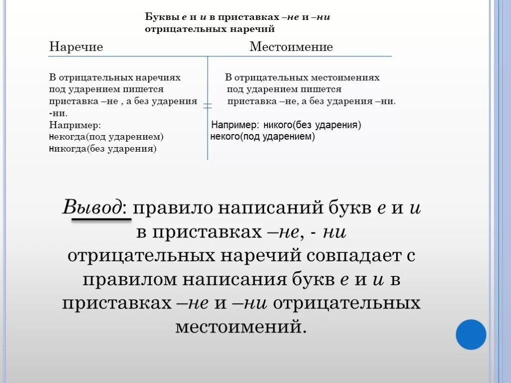 Причины ни. Правописание не и ни в отрицательных наречиях. Правописание отрицательных наречий. Буквы е и е в приставках не и ни отрицательных наречий. Не и ни в отрицательных наречиях правило.