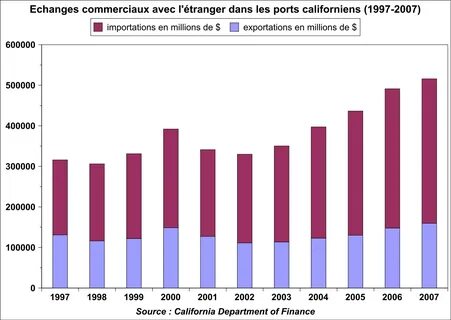 File:Commerce ext CA 1997-2007.svg - Wikimedia Commons 