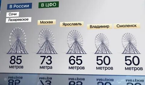 До скольки работает колесо