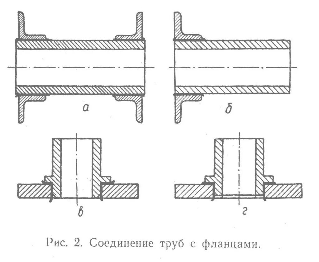 Труба соединения болтами