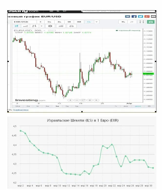 Курс доллара. Курс доллара к шекелю. Курс израильского шекеля к рублю. Курс шекеля к доллару на сегодня. Курс шекеля в россии
