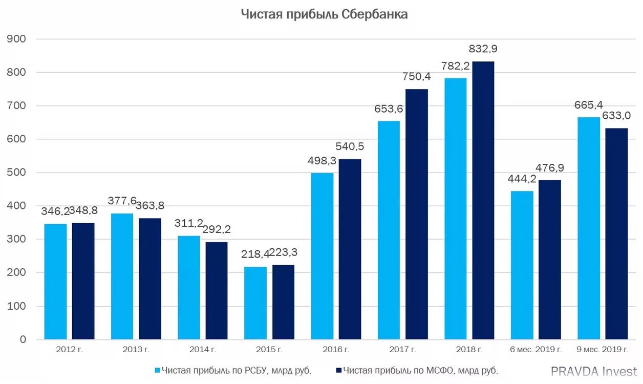 плотность роботизации в россии. 2016 г по сравнению. уровень инновационной активности. уровень инновационной активности организаций. российские города по размеру.