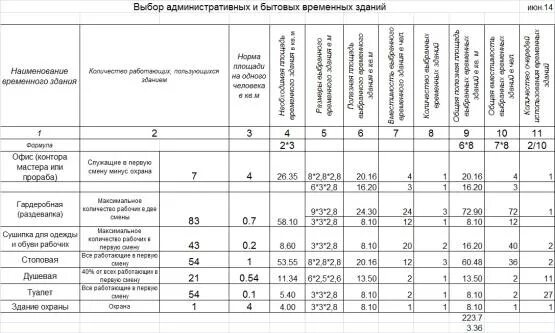 Временные здания приказ