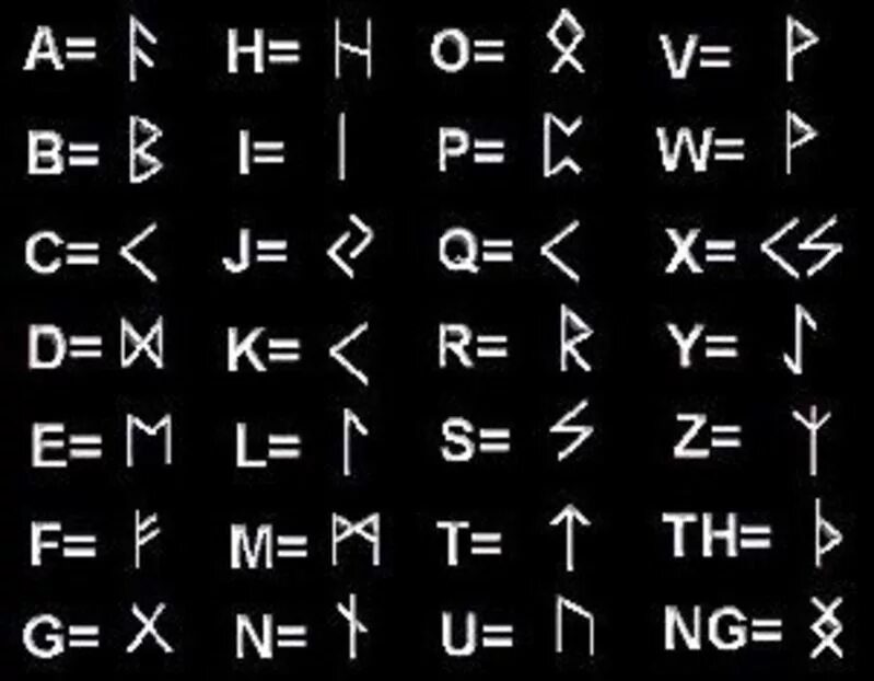Замена букв символами. Шифр символами. Значки для Шифра. Шифр иероглифы. Тайный алфавит.