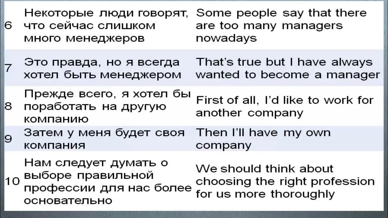 Топики на английском с переводом. Профессии на английском с переводом. Предложения с профессии по англ-яз. Profession на английском языке. Профессия для 7 класса по английскому языку.