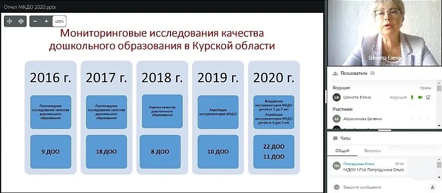 Мкдоу 2025 мониторинг качества дошкольного образования. Мониторинг качества дошкольного образования. мкдо мониторинг качества дошкольного образования. мониторинг качества дошкольного образования 2025. мониторинг качества дошкольного образования 2025.