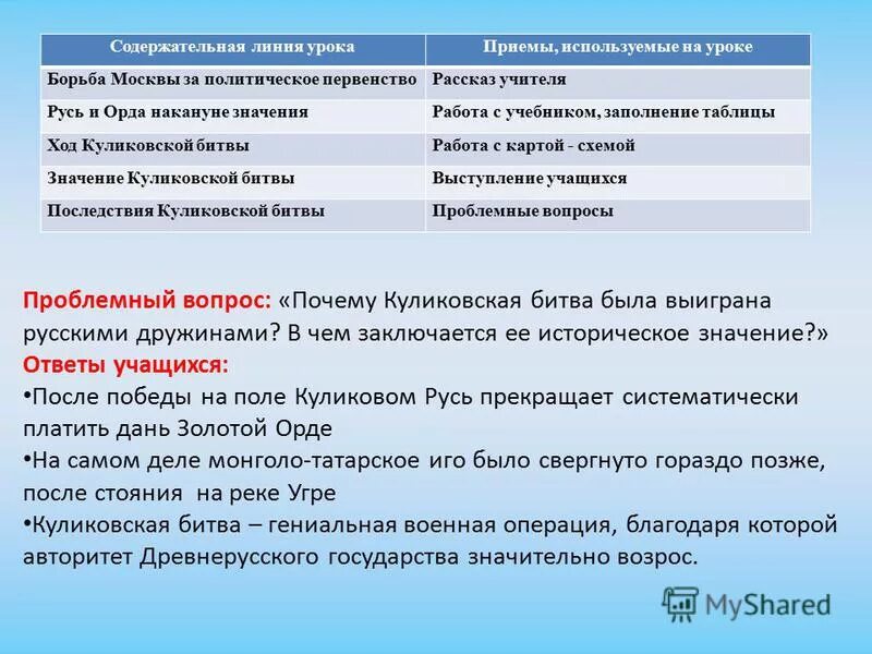 Москва и орда накануне куликовской битвы таблица