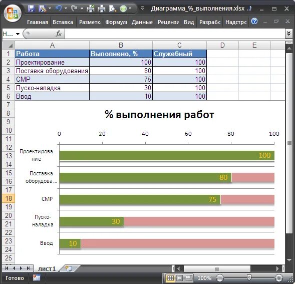 Процент в ячейке excel. Диаграмма внутри ячейки excel. процент выполнения в эксель. диаграмма процент выполнения плана в excel. диаграммы с процентами в экс.