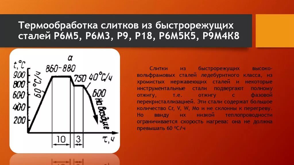 Р6м5 сталь термическая обработка. График термической обработки стали р5м6. Термическая обработка стали р9. Р9м4к8 термообработка сталь. Обработка стали 3