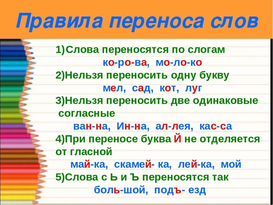 Правила переноса слов в русском языке 1 класс. Правило переноса слова 2 класс. Правило переноса слова 1 класс. Правила переноса в русском языке для 1 класса.
