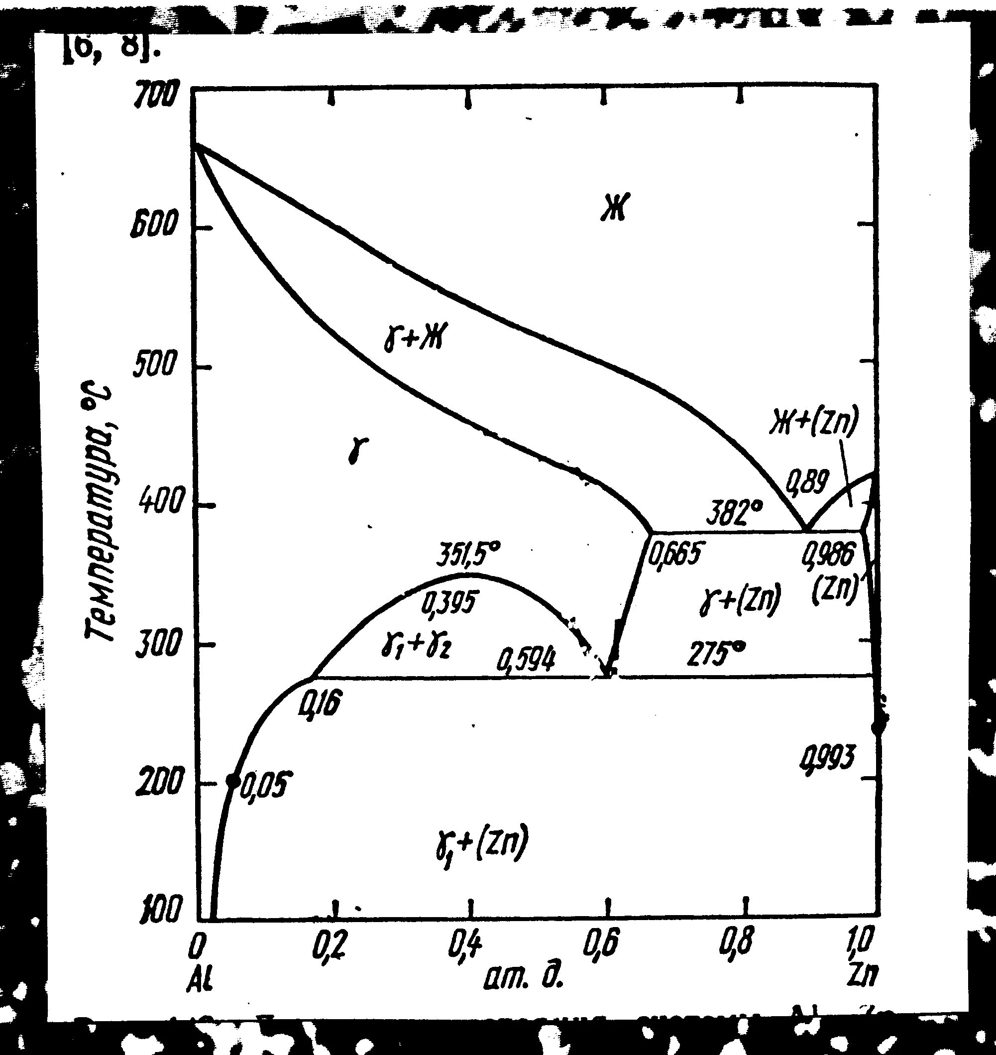 Системе zn. Диаграмма состояния сплавов алюминий медь. Диаграмма состояния алюминий магний. Фазовая диаграмма алюминий медь. Диаграмма состояния сплава в95.