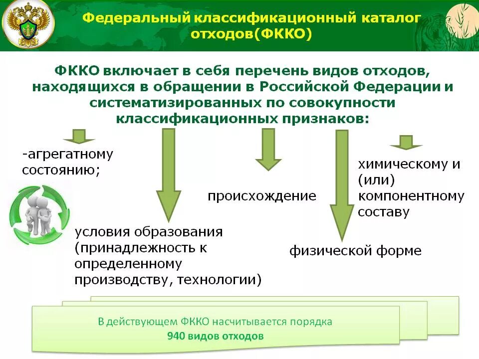 Фкко отходов 2024