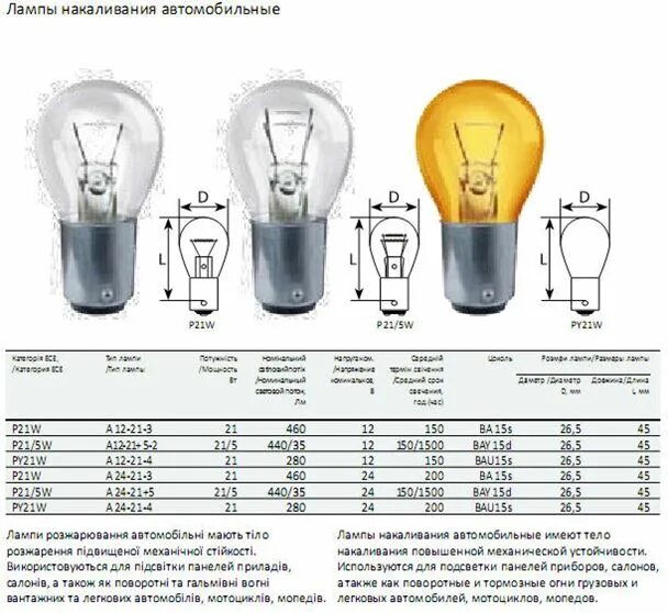 Лампочка автомобильная 12 вольт 5 ватт. Сопротивление лампы 12 вольт 5 ватт. Сопротивление автомобильной лампочки 12 вольт 21 ватт. Сопротивление лампы накаливания 12 вольт 21 ватт.