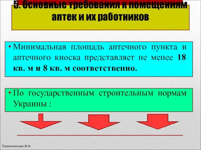 Требования к площади аптеки. Минимальная площадь аптечного пункта. Аптечный пункт требования к персоналу. Требования для аптек по площади помещения. Площадь аптечных