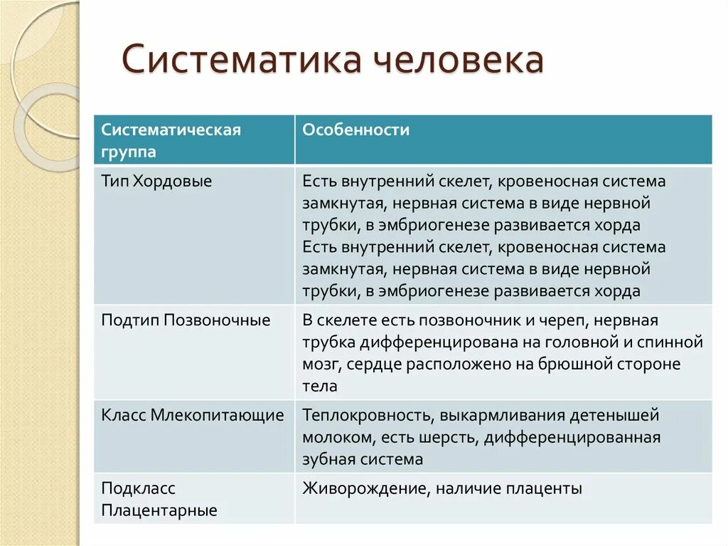 Люди современного типа признаки. Систематика человека. Систематика человека и признаки. Особенности систематического положения человека. Систематическая классификация человека.