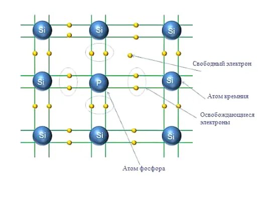 Свободные электроны. Свободные электроны в металлах. Свободные электроны в воде. Свободные электроны в атоме.
