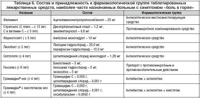 Группа препаратов при ларингите. Антибиотикотерапия детям при ларингите. Группы антибиотиков при лечении заболеваний. Антибиотик при хроническом ларингите у взрослых. Какие антибиотики пить при горле