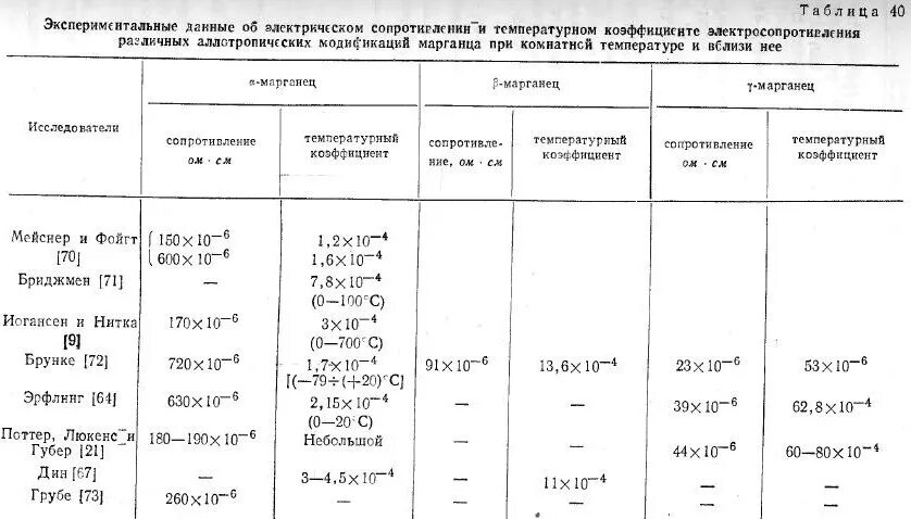 температурный коэффициент напряжения. температурный коэффициент напряжения стабилизации. температурный коэффициент напряжения. температурный коэффициент напряжения стабилитрона. температурный коэффициент напряжения стабилизации.