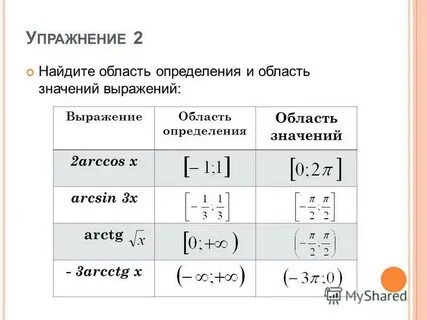 Область определения функции arccos