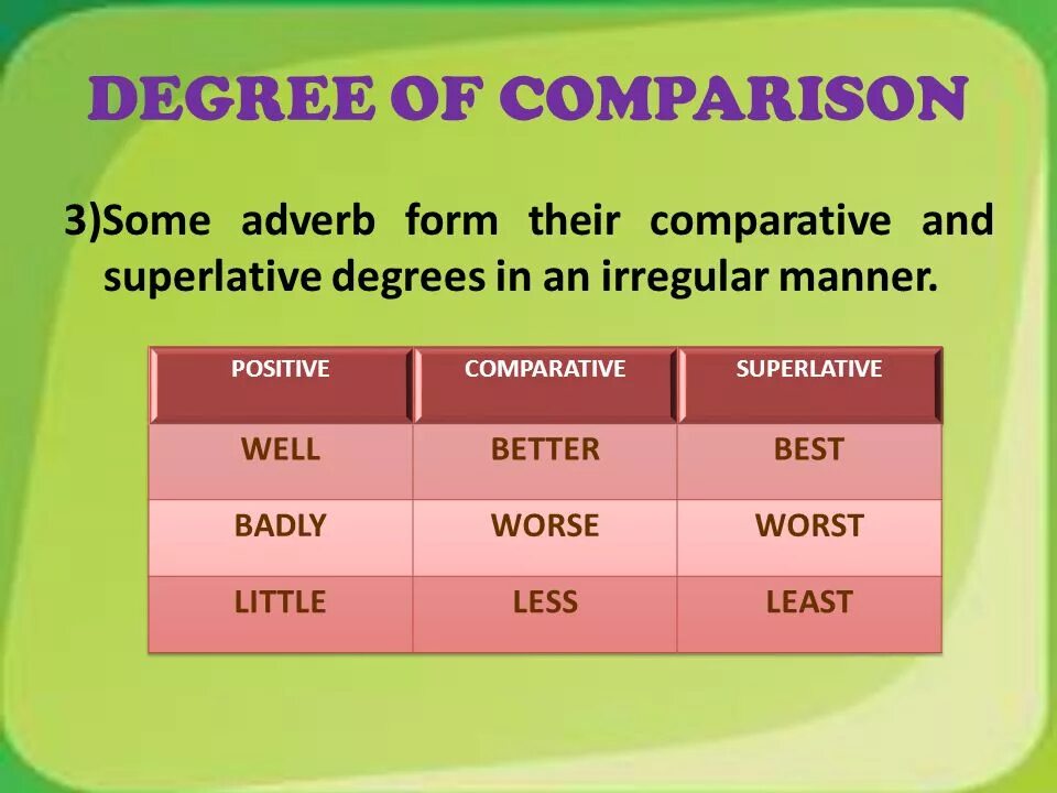 Adjectives adverbs comparisons. Adverb Comparative Superlative таблица. Comparative and Superlative adverbs. Adjective adverb Comparative таблица. Degrees of Comparison of adverbs.