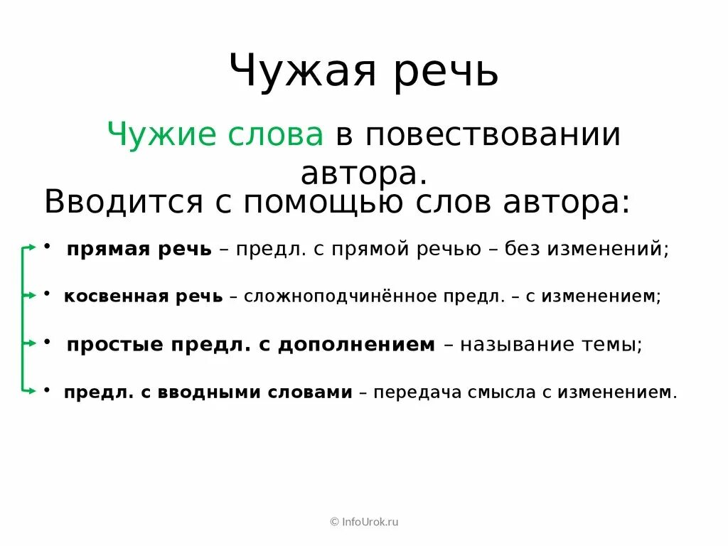 Предложения с гет. Чужая речь. Чужая речь схемы. Чужая речь примеры. Что такое чужая речь в русском языке.