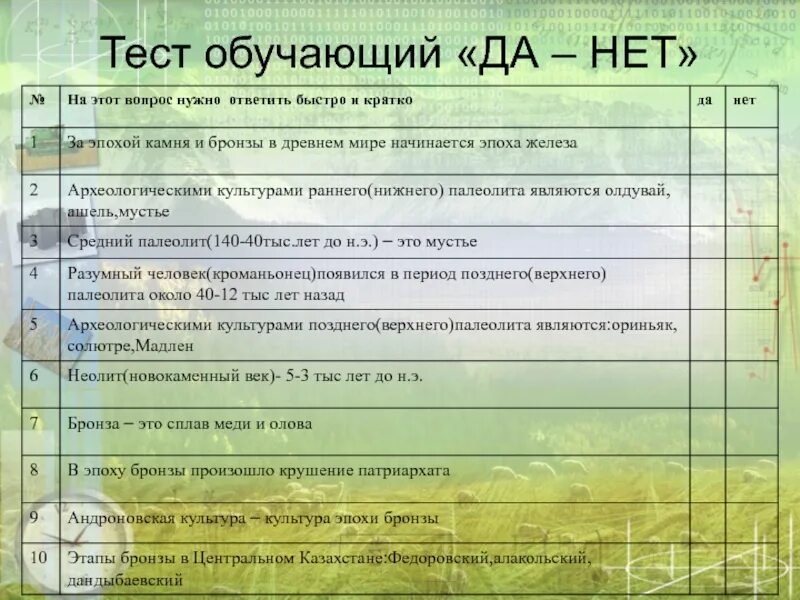 Вопросы с ответом да или нет. Тест да нет. Вопросы для теста с ответами да или нет. Вопросы чтобы ответить да или нет.