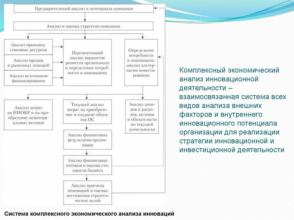 Система комплексного экономического анализа. Виды комплексного экономического анализа. Содержание комплексного экономического анализа определяется:. Источники информации для комплексного экономического анализа. Анализ экономических карт