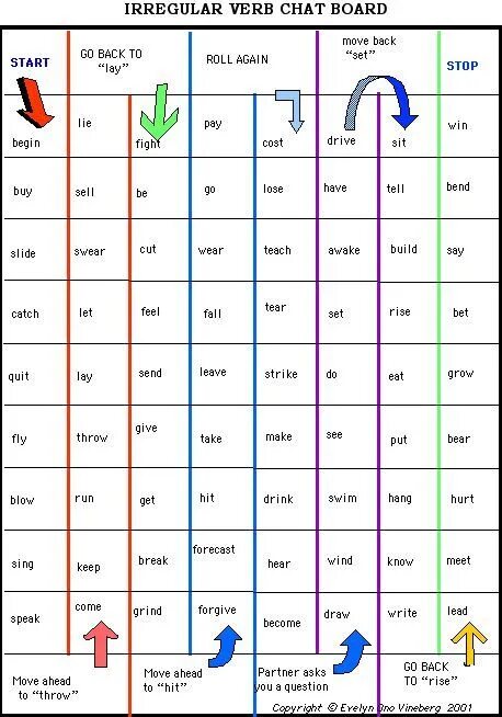 Irregular verbs boardgame. Irregular verbs game. Irregular verbs Gameboard. English Irregular verbs игра.