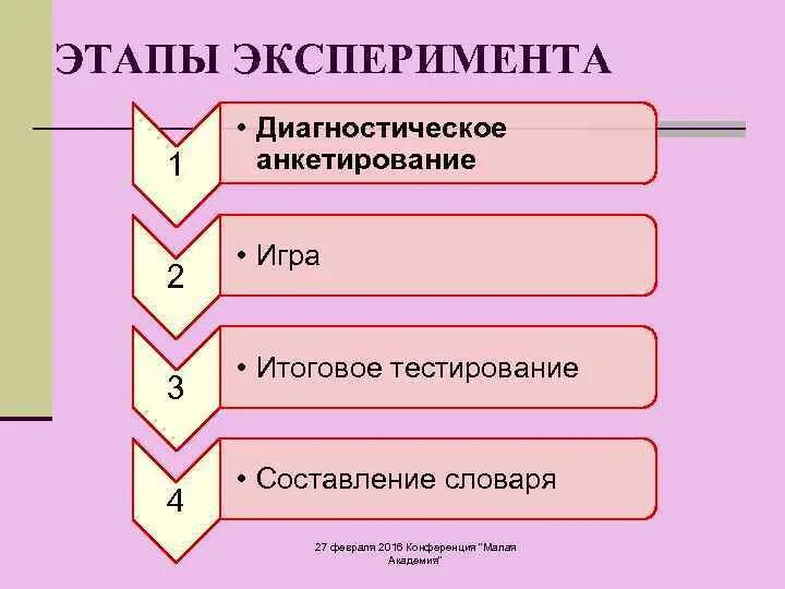 Этапы эксперимента. Этапы опыта. 3 Этапа эксперимента. Этапы эксперимента тэджфе.