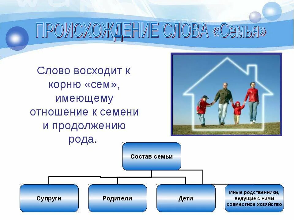 Презентация семья и семейные отношения 6 класс