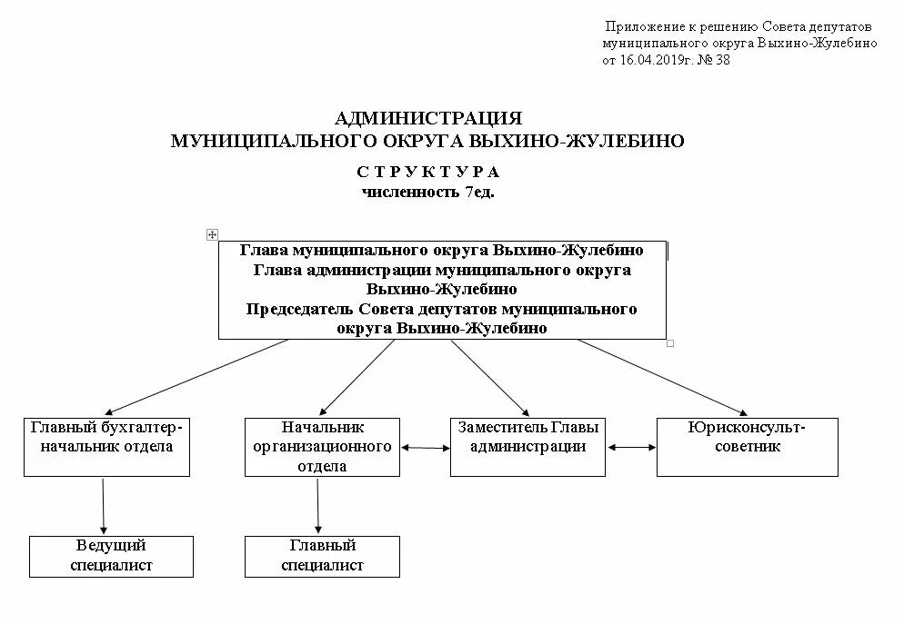 Организационная структура управы района. Организационная структура управы района Москвы. Структура управы района Москвы. Структура управления управы района.