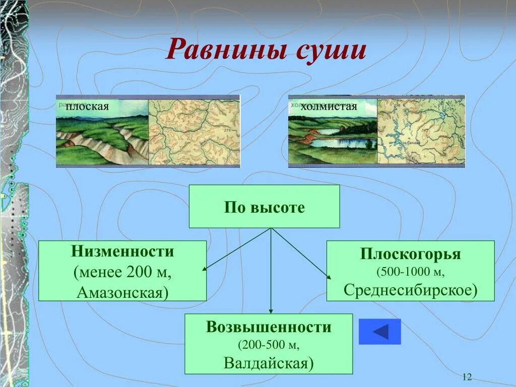 Равнины урок географии 5 класс