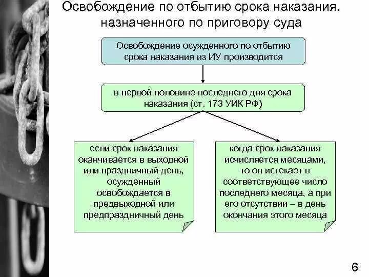 Освобождение по болезни от отбывания наказания. Освобождение по отбытию срока. Порядок освобождения от отбывания наказания. Порядок освобождения осужденных от отбывания.