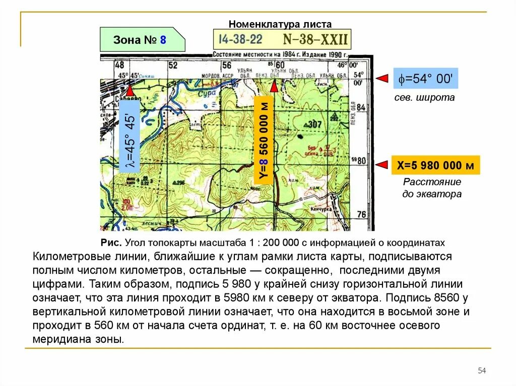 Осевой меридиан. Осевой Меридиан на топографической карте. Осевой Меридиан зоны. Осевой Меридиан на карте.