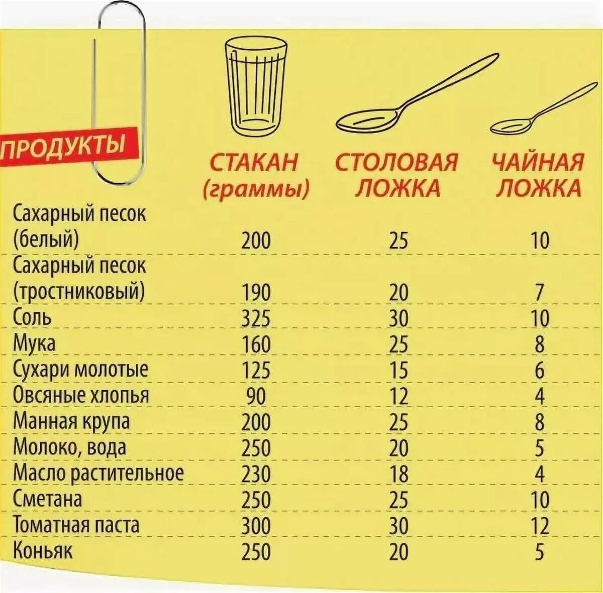 Песок в столовой ложке грамм