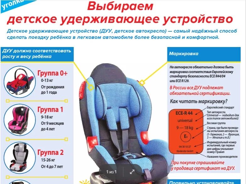 Детское удерживающее устройство для автомобиля. Конструкция детского автокресла. Типы детских кресел для автомобиля. Автомобильное кресло для детей по возрасту.