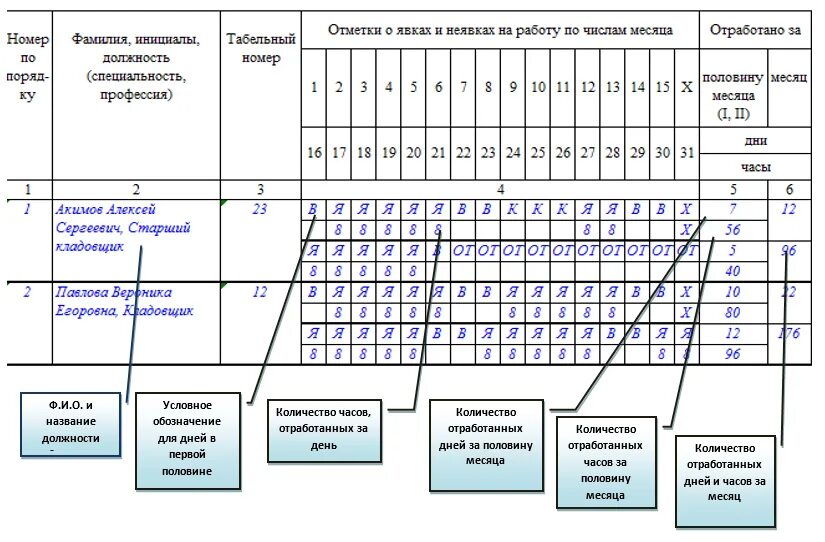 График явки. Табель т12 образец. Табель учета рабочего времени т 12 заполненный. Т-13 форма называется табель учета рабочего времени. Коды для табеля учета рабочего времени т-13.