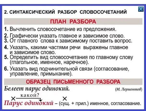 Разбор словосочетаний 5 класс ФГОС ладыженская. Порядок синтаксического разбора словосочетания. Синтаксический разбор словосочетания 5 класс. Словосочетание разбор словосочетания. Полный разбор словосочетаний