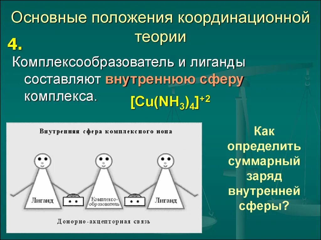 Координационное число комплексообразователя в соединении. Комплексообразователь и лиганды. Основные положения координационной теории. Комплексообразователь, его заряд и координационное число, лиганды. Внутренняя координационная сфера.