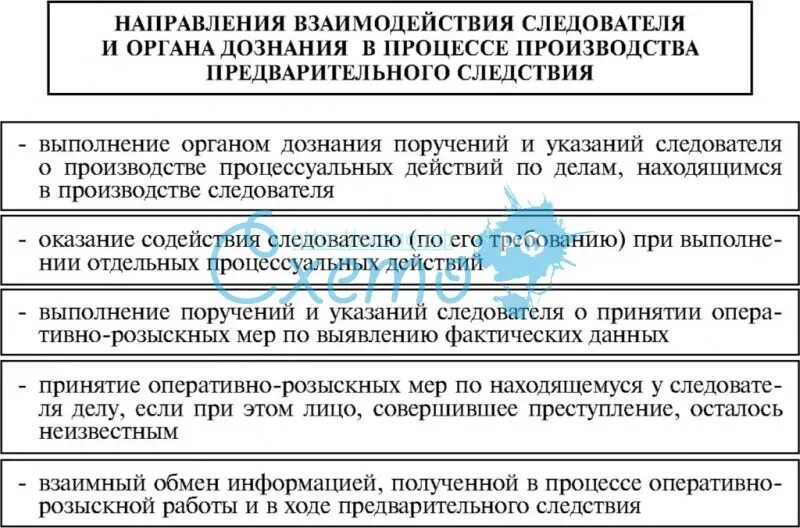 Процессуальные функции органов дознания. Взаимодействие следователя и дознавателя. Взаимодействие следователя и органа дознания. Формы взаимодействия следователя с органами дознания. Принципы взаимодействия следователя с органами дознания.