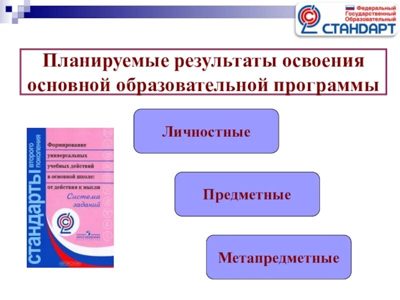 Предметные результаты русский язык по классам. Метапредметные Результаты ФГОС ООО. Личностные и метапредметные УУД. Метапредметные УУД. Предметные УУД на уроках русского языка.