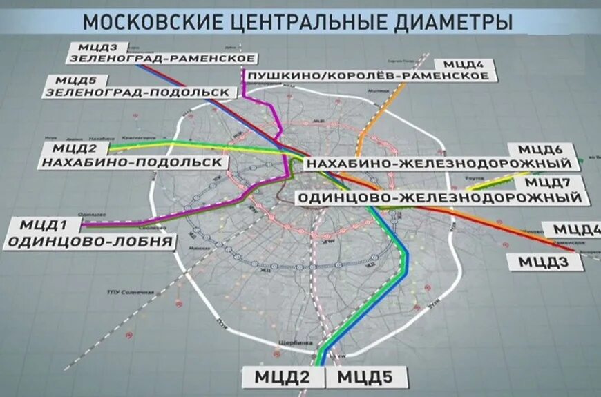 Московские диаметры схема. Московский диаметр схема МЦД 2. МЦД московские центральные диаметры. Схема метро 2 диаметр. Пересадки ж д