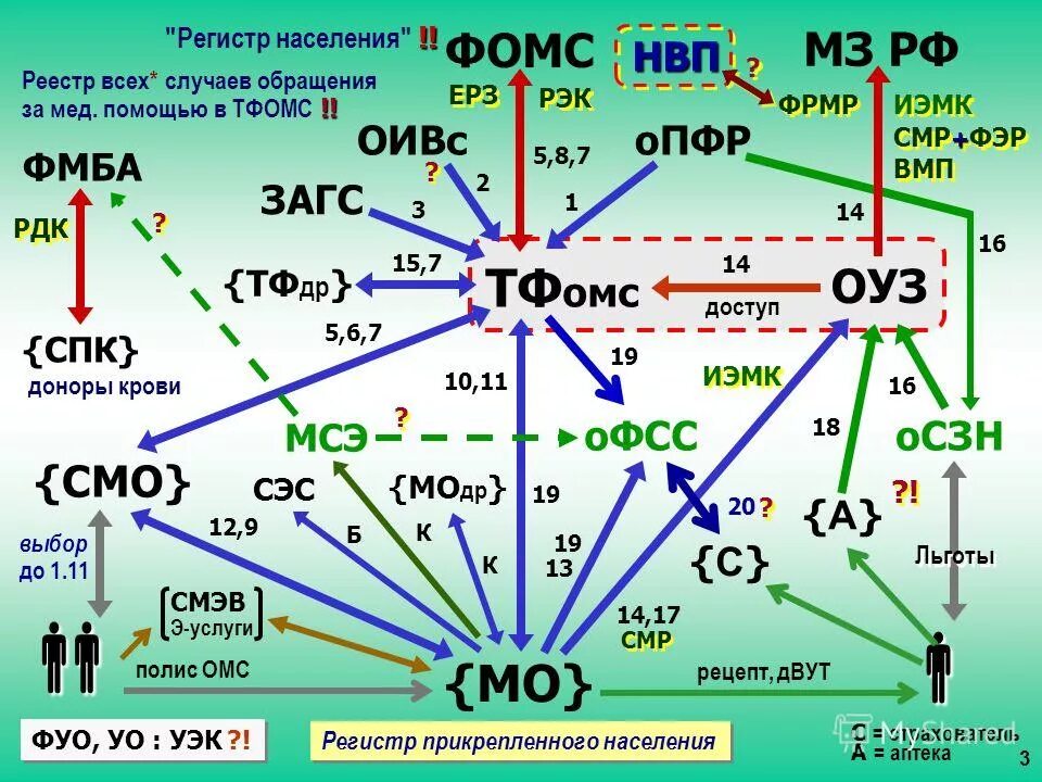 Регистр людей