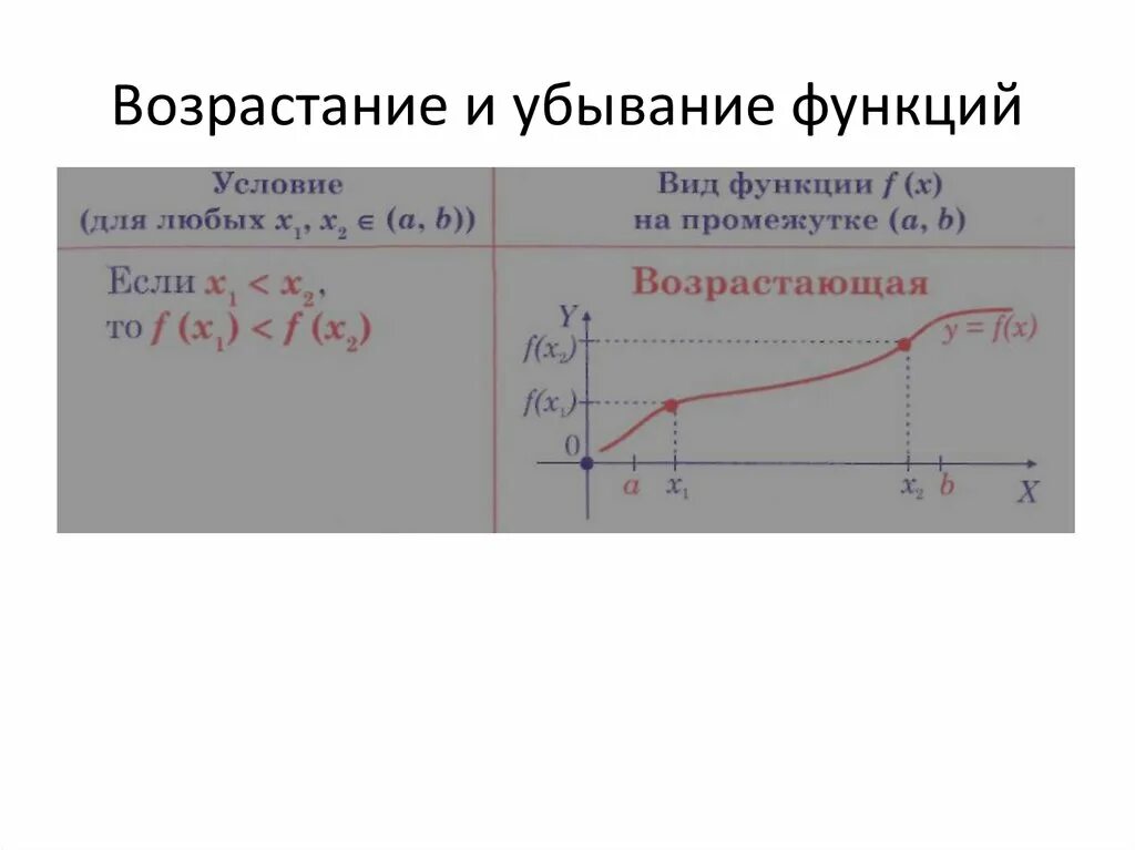 Как понять возрастающая или убывающая. Вырастания и убывания функции. Возрастание и убывание функции. Возрасрастание и убывание функции. Функция возрастает и убывает.