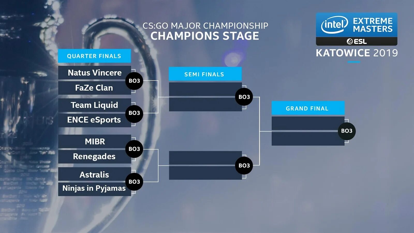 Iem katowice 2024 playoffs. Katowice 2019. Катовице 2019. Сетка МАЖОРА 2019 КС го. IEM Katowice сетка.