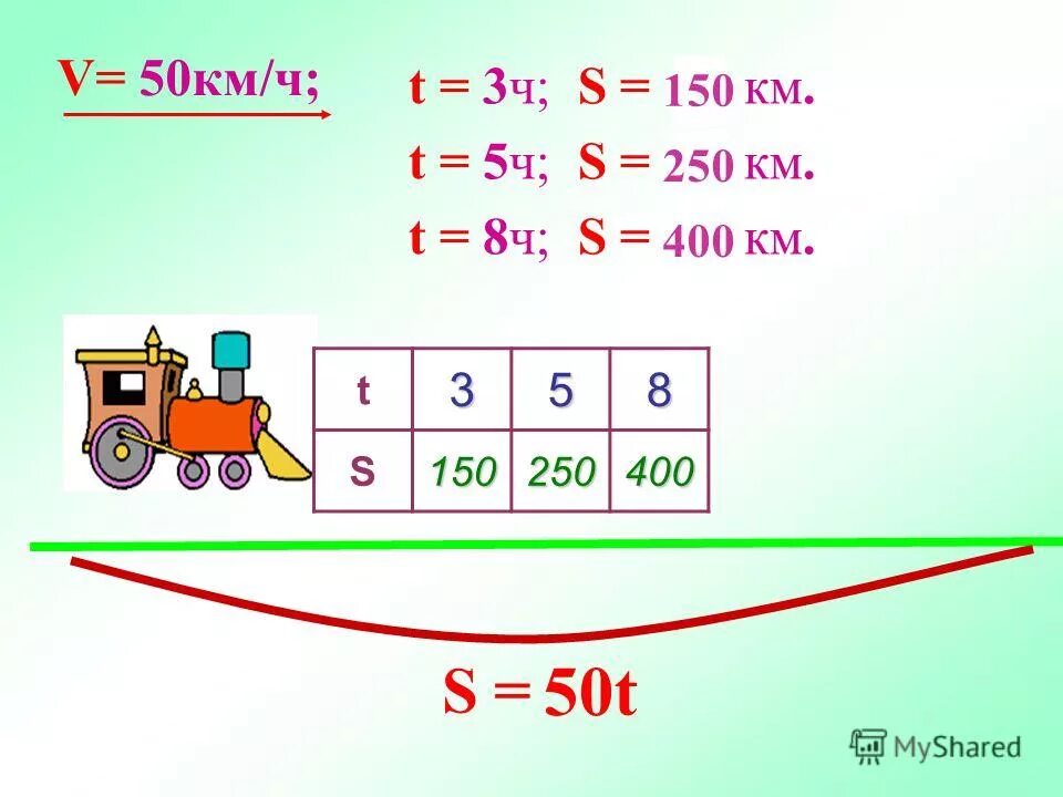 S 3 км t 5. S1:s2:s3 физика. 45 км ч в м с. S=325 км t=5саат. S 3 км t 5.