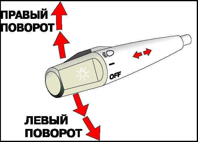 Не работает поворотников на лево. Как включать указатели поворота на машине. Как включаются поворотники на машине. Как включать павпрлтник. Как включать повороткюник.